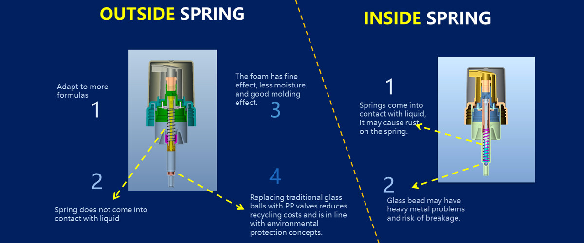 calidad Bomba de la espuma plástica fábrica